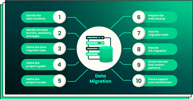 data-migration-strategy-05-6701cfca6c34b