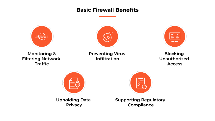 firewall-benefits-670f0d21cd599